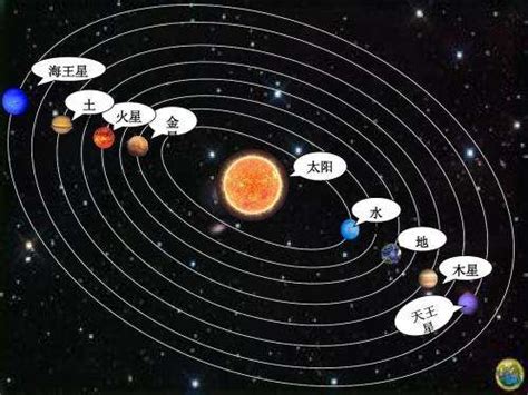 太阳系八大行星英文名字-百度经验