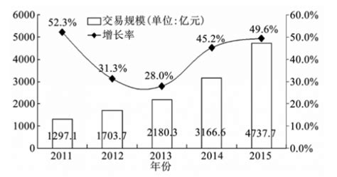 2019年中国旅行社行业发展现状及市场竞争格局分析[图]_智研咨询