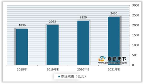 2021年中国环保行业分析报告-行业竞争格局与未来趋势研究 - 观研报告网