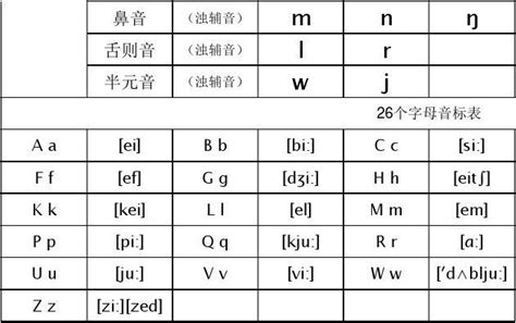 国际音标与汉语拼音对照表_word文档在线阅读与下载_无忧文档
