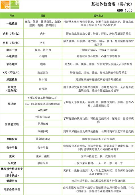 基础套餐 - 乐健体检 - 北京乐健东外门诊部有限公司