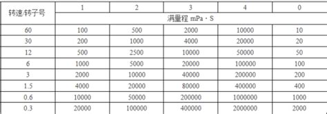 *NDJ-5S数显旋转粘度计_数显粘度计/触摸屏粘度计-上海沪粤明科学仪器有限公司