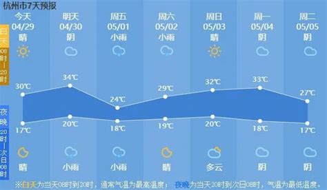 “五一”杭州最高气温可达32-33℃ 其中这两天有阵雨或雷阵雨！-杭州新闻中心-杭州网