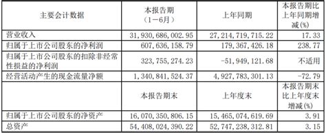 福田汽车上半年盈利6.08亿 新能源汽车销量2683辆_电池网