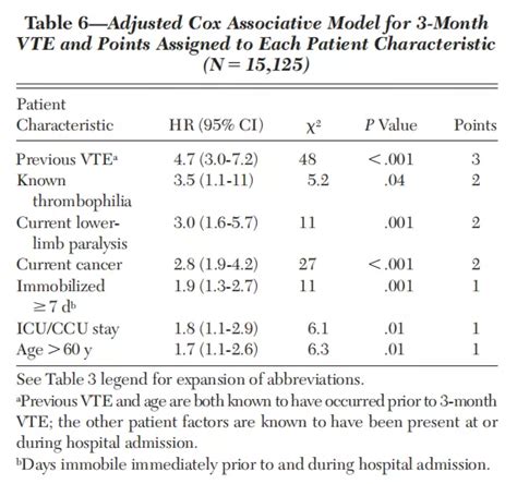 住院患者VTE相关评估量表(单纯量表版本10.16)