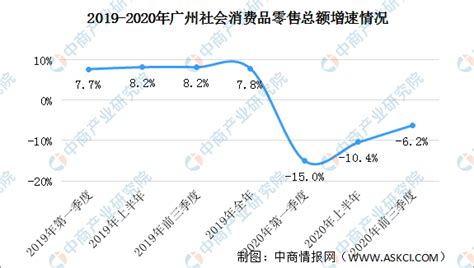 广州2023年GDP预期增长6%以上|GDP|广州市|实体经济_新浪新闻