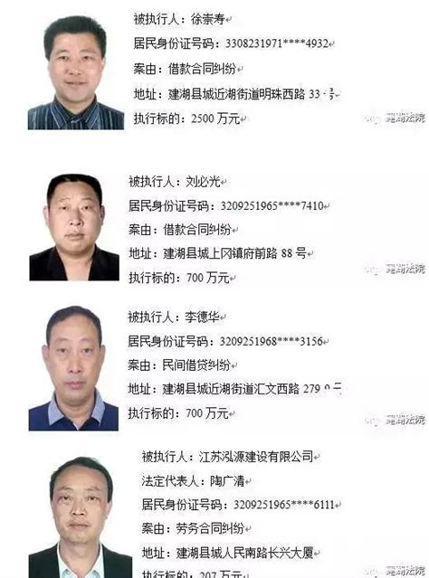 武汉公布最新“老赖”名单 有人欠款1500万未还_大楚网_腾讯网