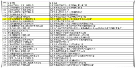 北京安讯入围中央国家机关工程定点企业采购名录_北京安讯智能