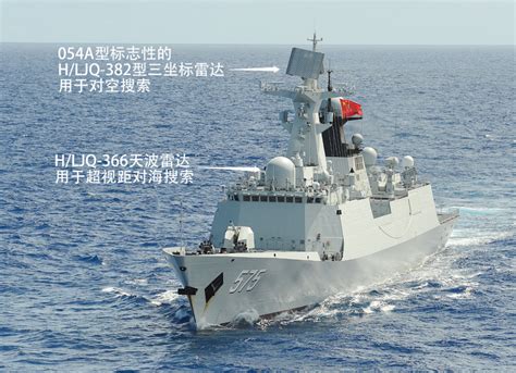 054改护卫舰暗含重大信息 指明中国海军未来方向_凤凰网