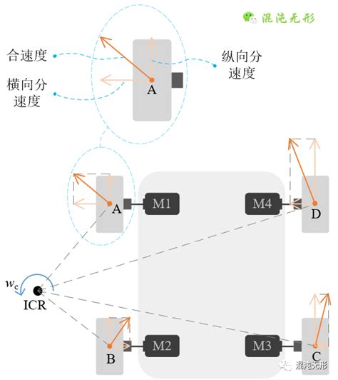 四轮驱动机器人的转向方式是什么?滑动转向-www.chuangxiaojiang.cn