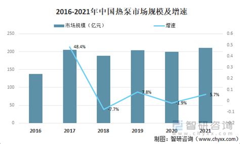 中国热泵行业发展深度研究与投资前景分析报告（2022-2029年）_观研报告网