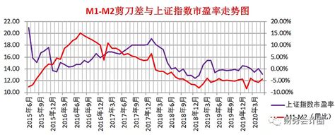 2017年中国货币发行量(M2)：中国货币发行总量统计表 - 汇率网 - Powered by Discuz!