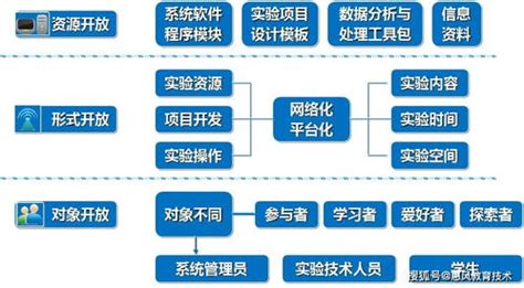 丰富虚拟仿真实验教学资源 助力线上实验教学活动实施——校企联手共筑贵州医科大学虚拟仿真实验教学线上学习平台-贵州医科大学