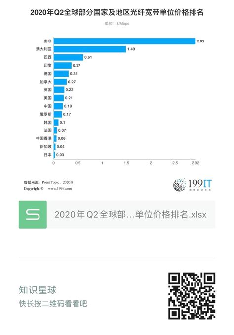 陕西电信2022年宽带资费套餐大全- 西安电信5G融合套餐：智慧企业套餐