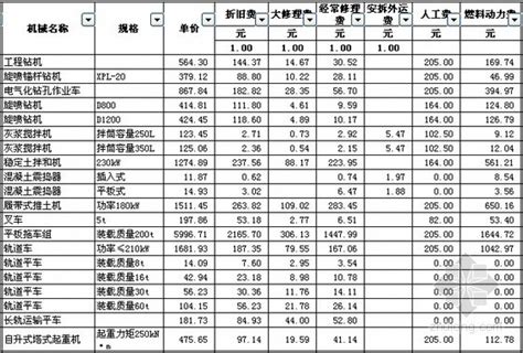 江苏省徐州市2009年6月建设工程材料价格信息-清单定额造价信息-筑龙工程造价论坛
