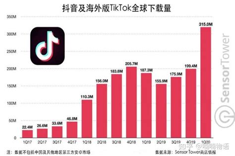 出海快讯：TikTok广告收入体现其海外社交媒体地位 - DLZ123独立站导航 - 跨境电商独立站品牌出海