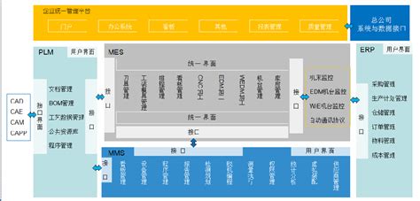 WCS系统-上海甲佳智能科技有限公司-中国工业4.0领军企业；中国新基建重要参与者