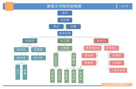 公司管理架构图图片