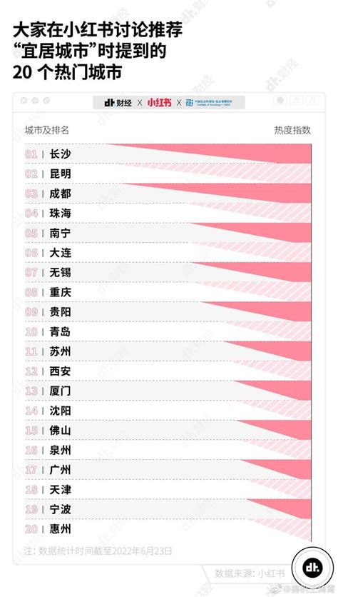 2015全国宜居城市排行榜前十公布 没杭州啥事_房产资讯-杭州房天下