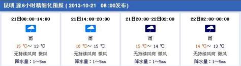 中国天气网 | 中国气象局官方权威发布天气预报,逐三小时天气预报 | 图钉办公
