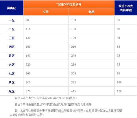 邮政平邮收费标准查询（2023中国邮政平邮价格表一览） - 拼客号