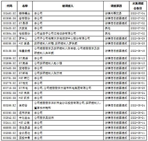 宅家如何立案，北京四中院网上立案攻略来咯-北京市第四中级人民法院