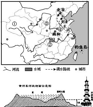 黄河发源于青藏高原，横跨中国9大省，最终流入渤海。