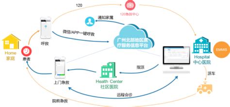 医联首家中医互联网医院落地，开启“互联网医院+”模式