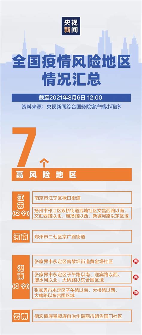 最新！北京、广州、郑州防控措施再升级，全国疫情风险地区汇总_手机新浪网