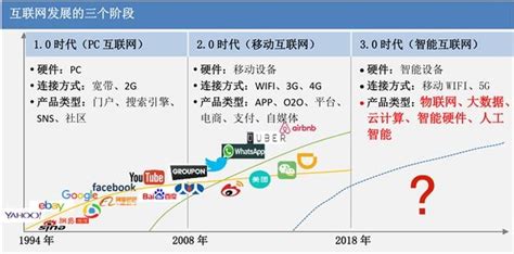 中国互联网络发展状况统计报告 - 快懂百科