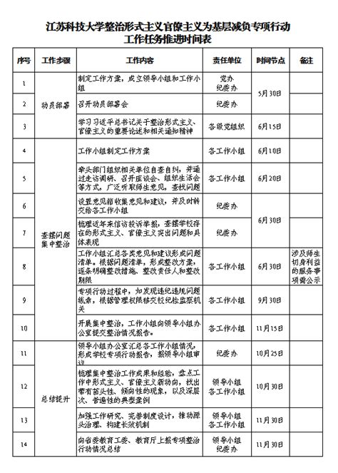 江苏科技大学整治形式主义官僚主义为基层减负专项行动工作任务推进时间表