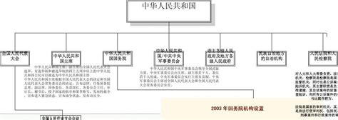 太和县人民医院党群组织架构图-工作联系-党建园地-太和县人民医院
