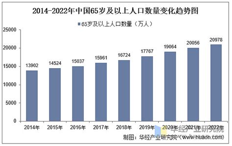 2021年中国食品行业运行现状及行业发展趋势分析[图]_智研咨询