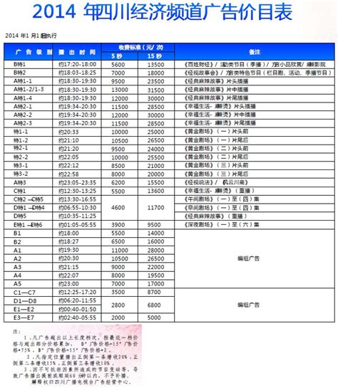 四川电视台经济频道（三套）2014年广告价目表--媒体资源网