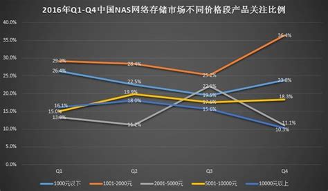 2012-2013年中国NAS网络存储市场研究报告（全文）_群晖 DS212j_调研中心专项研究-中关村在线