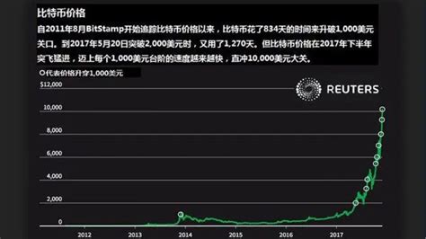 比特币价格今日行情_btc今日价格_Bitcoin会涨到多少钱一枚_20221018 - 世界挖矿网