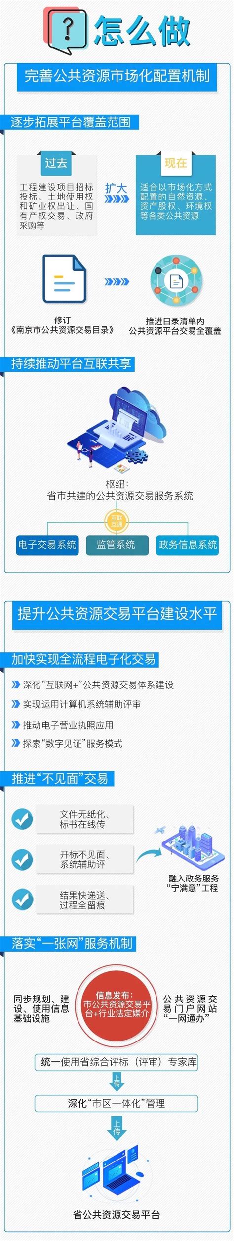 南京市公共资源交易平台