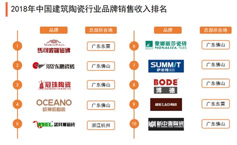 2021-2025年中国建筑陶瓷行业调研及产业发展趋势研究预测报告-行业报告-弘博报告网