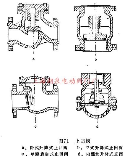 止回阀分几种？工作原理是什么？-上海湖泉阀门有限公司——专业生产各种电动阀门