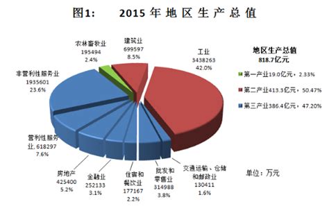 2021年全市主要经济指标-主要经济指标（数据集可下载）-信阳市人民政府门户网站