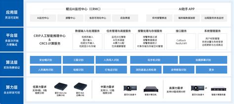 美的联通华为携手！广东首个5G全连接智能制造示范工厂亮相_数字化