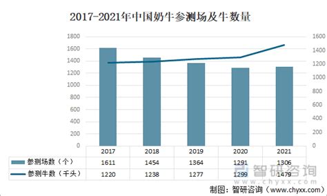 中国牛奶行业发展趋势调研与未来前景研究报告（2022-2029年）_观研报告网