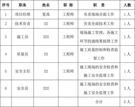 @南京市建筑工地管理人员，7月1日起准备打卡考勤啦！