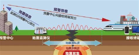 地震预警和地震预报有什么区别 地震能否预报 _八宝网