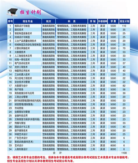天津电子信息职业技术学院排名、专业满意度Top10|哪个专业好|王牌专业排名|天津电子信息职业学院|中专网
