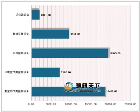 中国环保行业分析：市场需求依然旺盛 营收总额超过2万亿-国际环保在线