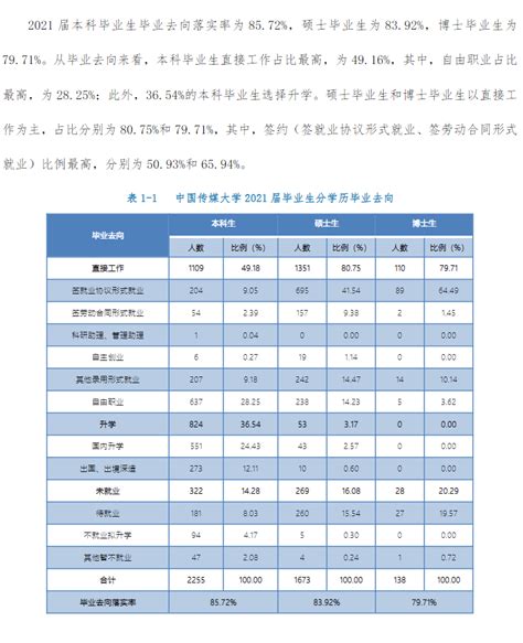 中国传媒大学就业率及就业前景怎么样_好就业吗？_学习力