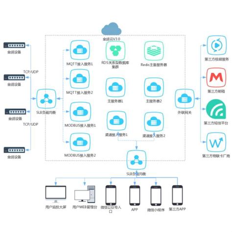 云平台的理解与云服务平台的介绍-欧欧colo教程网