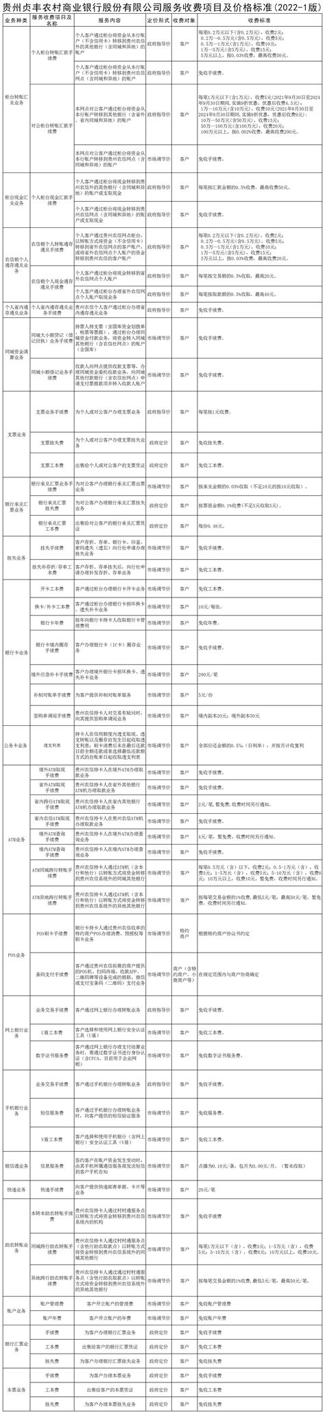 贵州贞丰农村商业银行股份有限公司服务收费项目及价格标准(2022-1版)