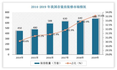 【独家发布】2019年中国室内设计行业市场现状及发展前景分析 预测2024年市场规模将接近4700亿 - 行业分析报告 - 经管之家(原人大经济论坛)